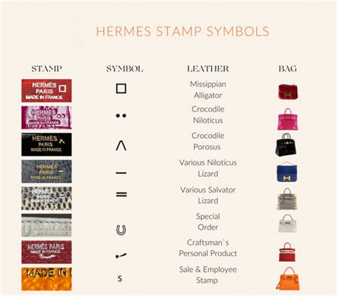 007661321003335 hermes|A Guide To Hermès Symbols and Stamps .